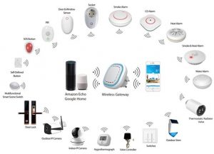 Home Automation Guide - What You Need To Know In 2024